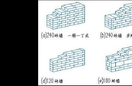 砌体砌筑一顺一丁哪个规范上有