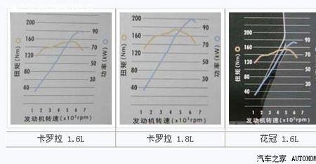 最大扭矩转速可以调吗