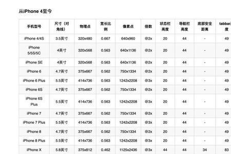 lcd手机常用尺寸