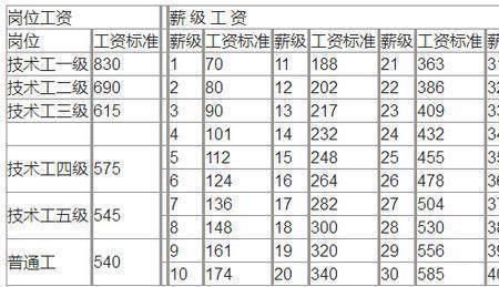 2022年中等收入国家标准是多少