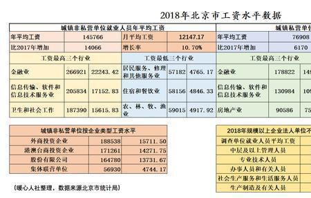 企业内养人员退休工资