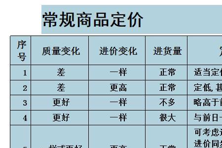 进口奶粉定价策略