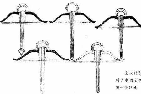 神臂弩是不是西夏发明