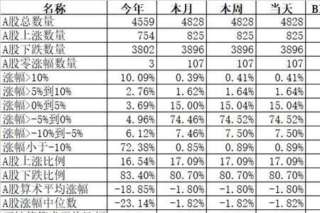 科创50指数的股票主要是哪些板块