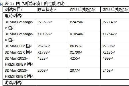 k型号的cpu能陪gpu么