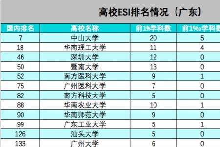 广州工业学院排名第几