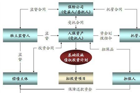 保险市场的交易特点有哪些