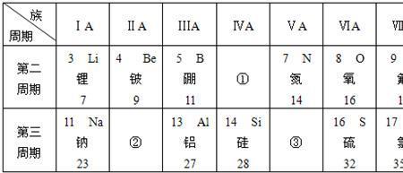 ce的相对原子质量是多少