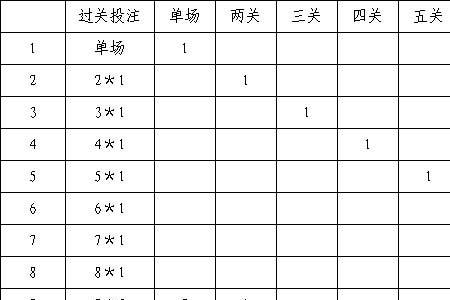 足彩单关进球买2场的投注方法