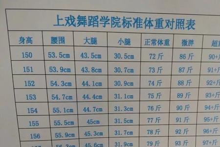 腰围60厘米算细吗