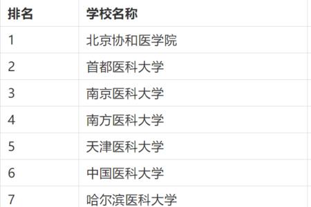 全国211大学生物科学专业排名