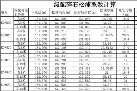 碎石强度公式