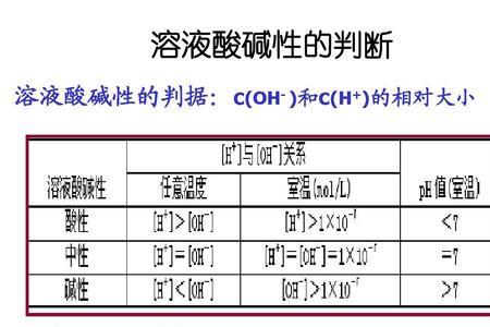 酸性气体在酸性溶液中溶解度