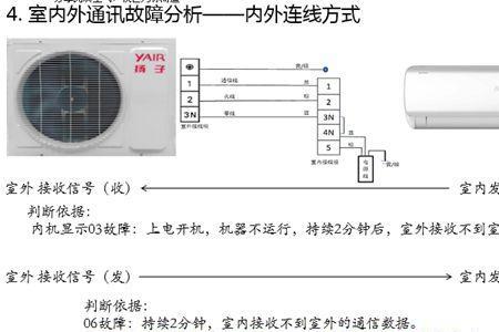 扬子空调变频显示91什么故障