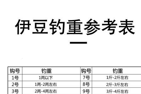 6号鱼钩一般可钓多大的鱼