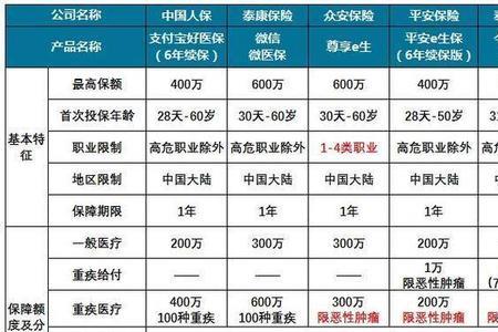 众安保险怎么报销医药费