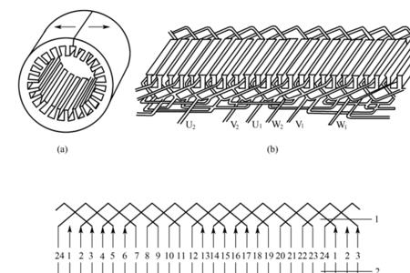 风机电机绕组原理