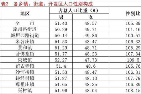 撖姓全国有多少人