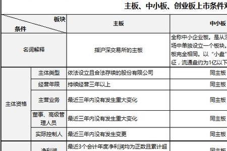 中小型上市公司有哪些