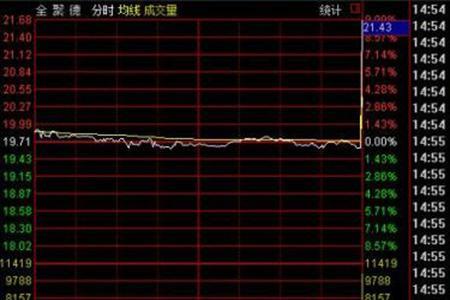 重庆申泰通证正规吗