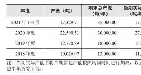 近三年和连续三年的区别