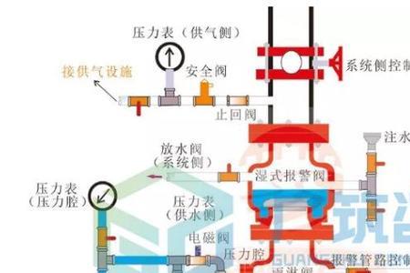 电子阀门排气工作原理