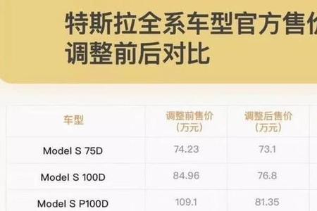 特斯拉历次降价时间表