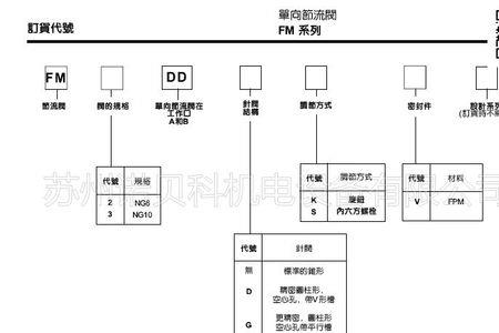 dkv和dpl的区别