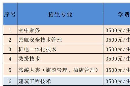 日照职业技术学院的学费多少钱