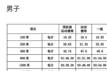 高一800米2分20什么水平