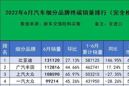 丰田品牌排名大全