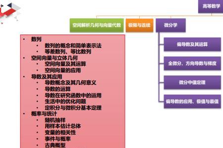 数学的研究对象是什么