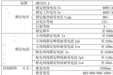 低压开关柜型式试验有哪些内容