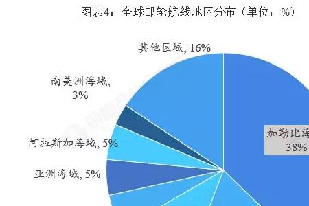 外资进入中国一般选择哪些行业