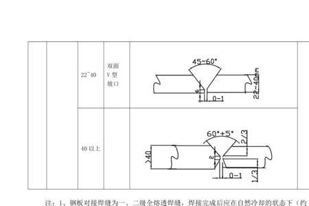 熔透焊怎么焊