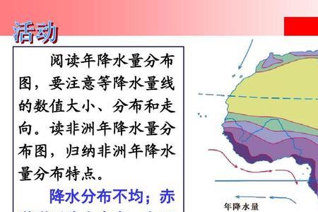 非洲南部气温