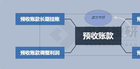 预收账款周转次数意义