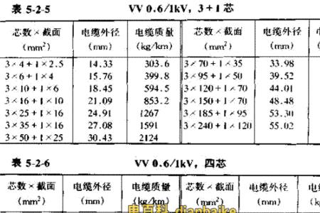 电线截面积计算公式excel