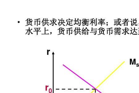 供求和供需一个意思吗