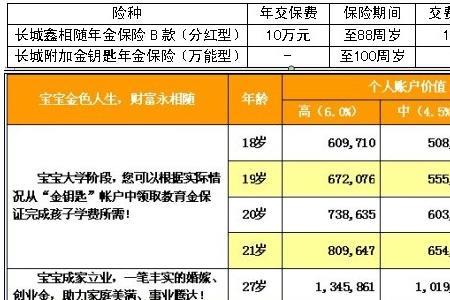 交太平洋保险15年后能返回本金吗