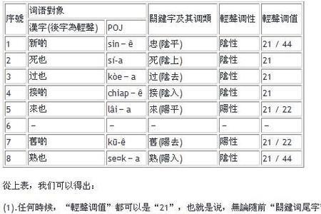 昂扬闽南语什么意思