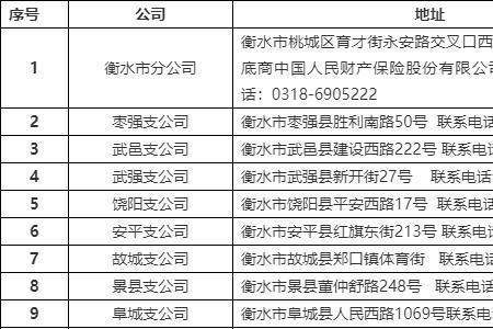 惠衢保理赔范围