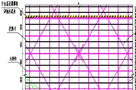 支模架剪刀撑搭设规范