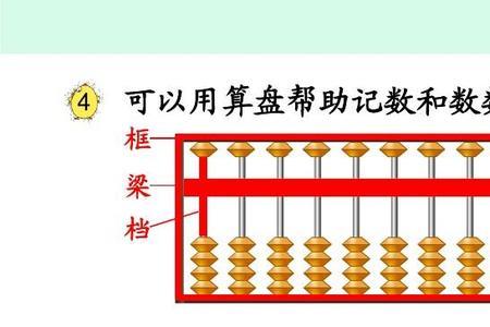 算盘上的兆表示什么意思