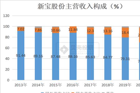 新宝股份是国企吗