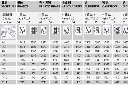 pt丝锥标准尺寸表