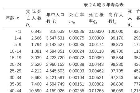 泰国人均寿命是多少岁