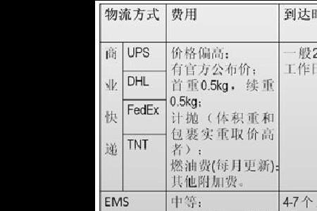 上海到敦煌快递几天能到