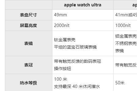 applewatchultra表盘会旋转吗