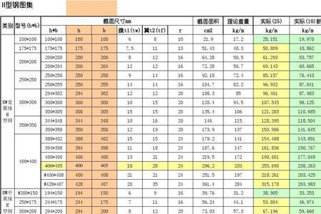 hm244*175型钢尺寸